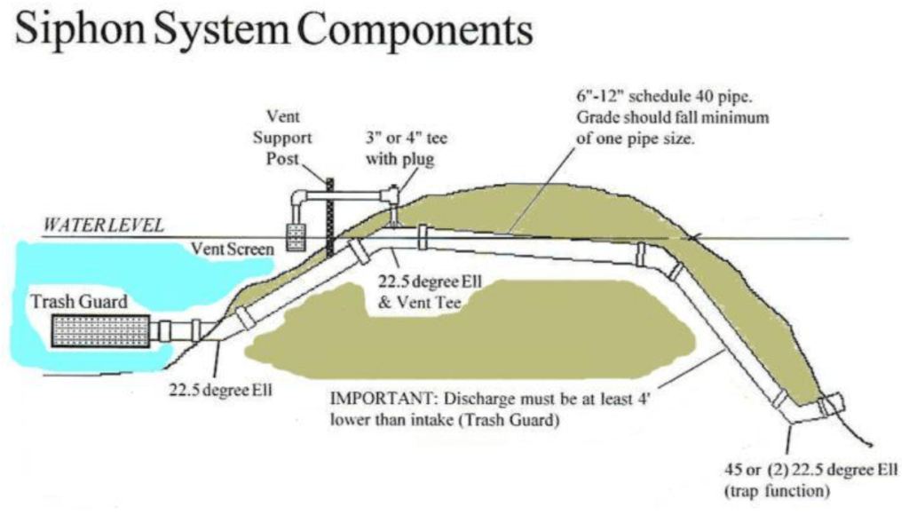 Pond Siphon System